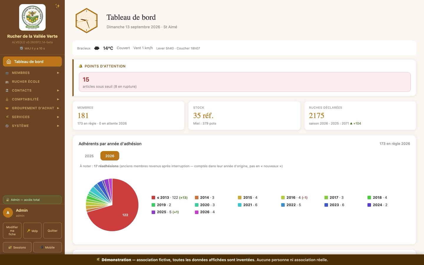 Tableau de bord — copie d'écran d'Alvéole App